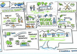 Leitbild Zukunftskonferenz Visualisierung - Gianni Fabiano, BrandSTIFT.ch Visualisierung Ergebnis Zukunftskonferenz