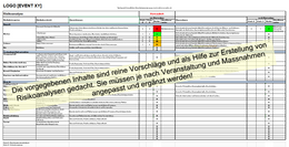 Risikoanalyse &ndash; Vorlage