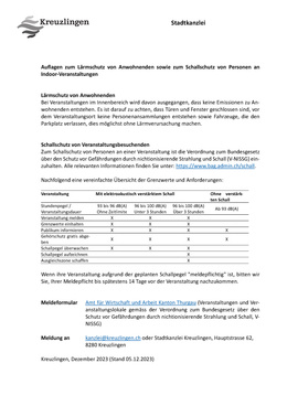Auflagen L&auml;rm- und Schallschutz "Indoor"
