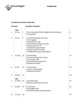 Spannende Gesch&auml;fte des Gemeinderats 1946 bis 2021
